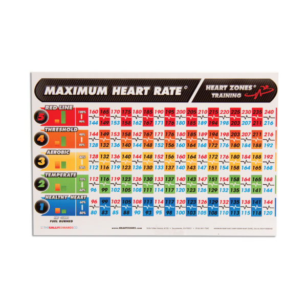 Maximum Heart Rate cards 10 pack (4″x6″) - Heart Zones