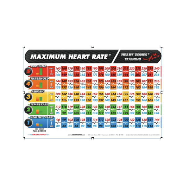 heart rate chart for Inc Rate Maximum Heart  Heart Zones, Wall Chart