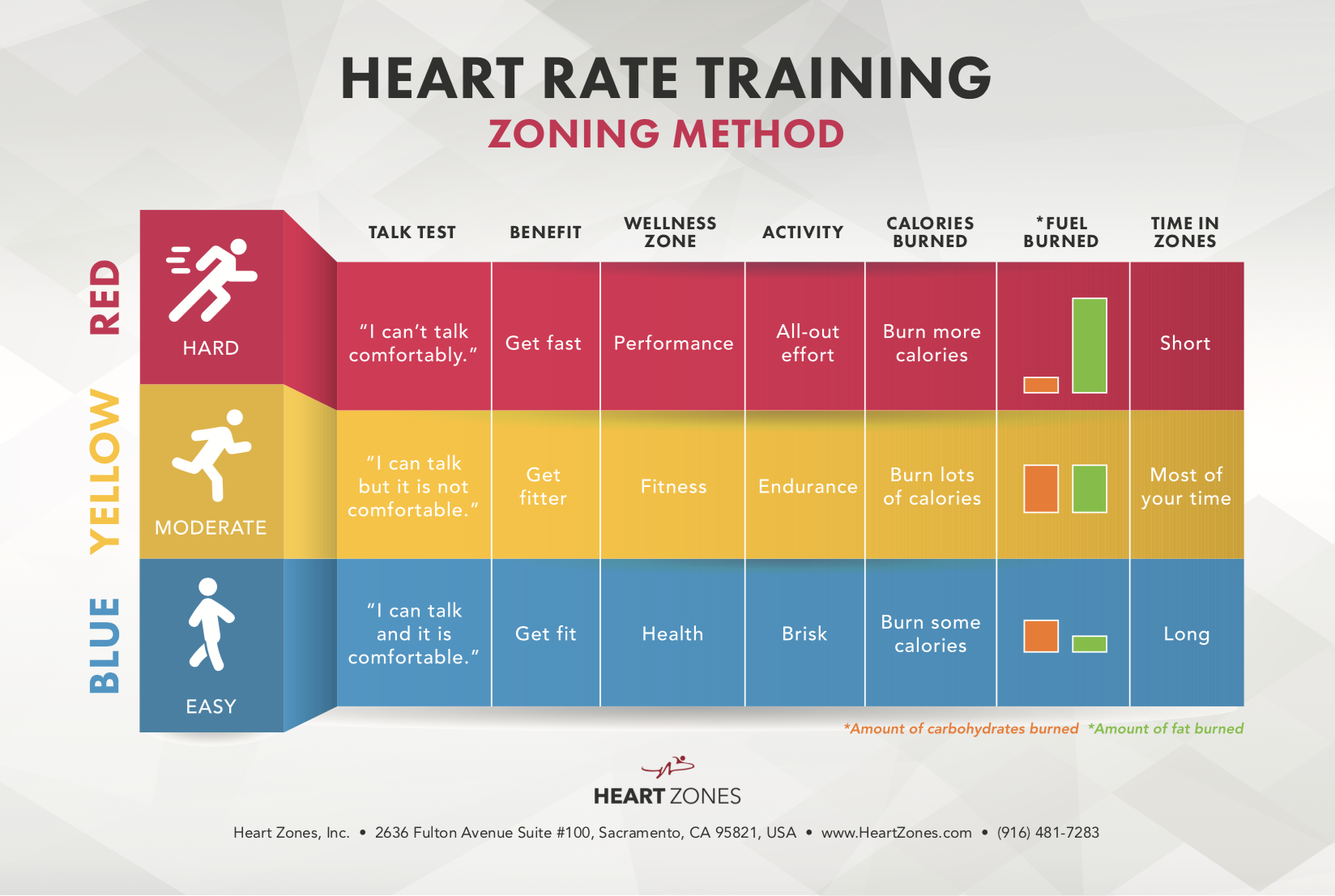Active Heart Rate Chart