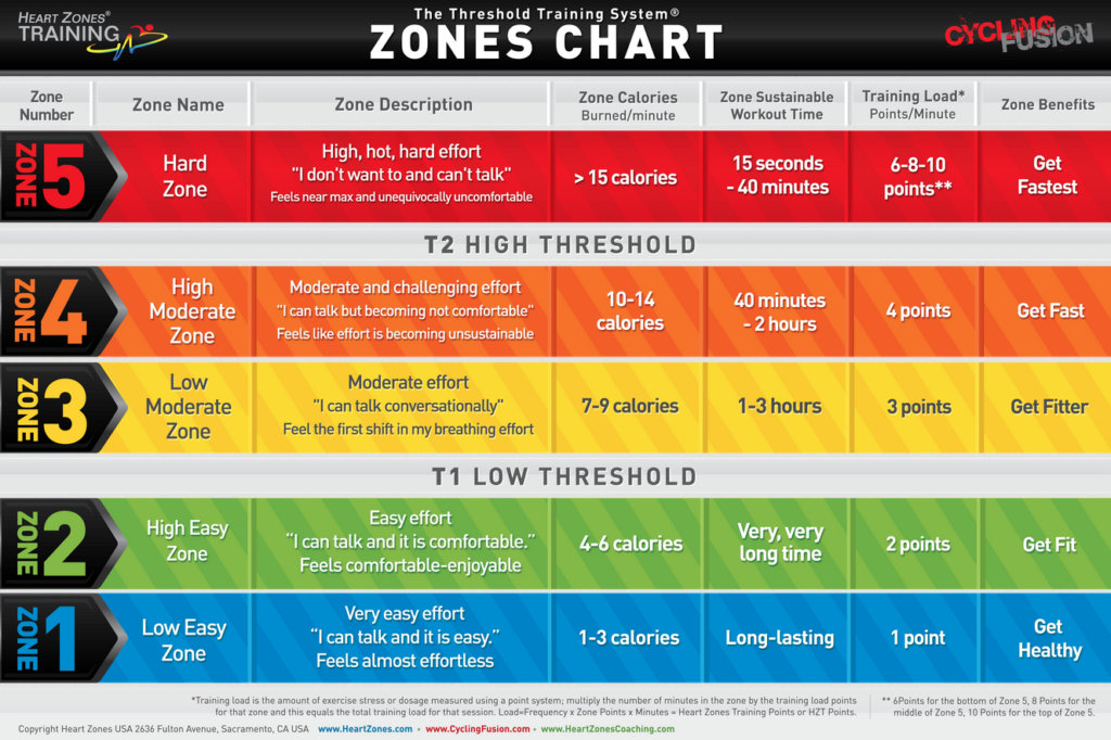 free-downloadable-resources-heart-zones